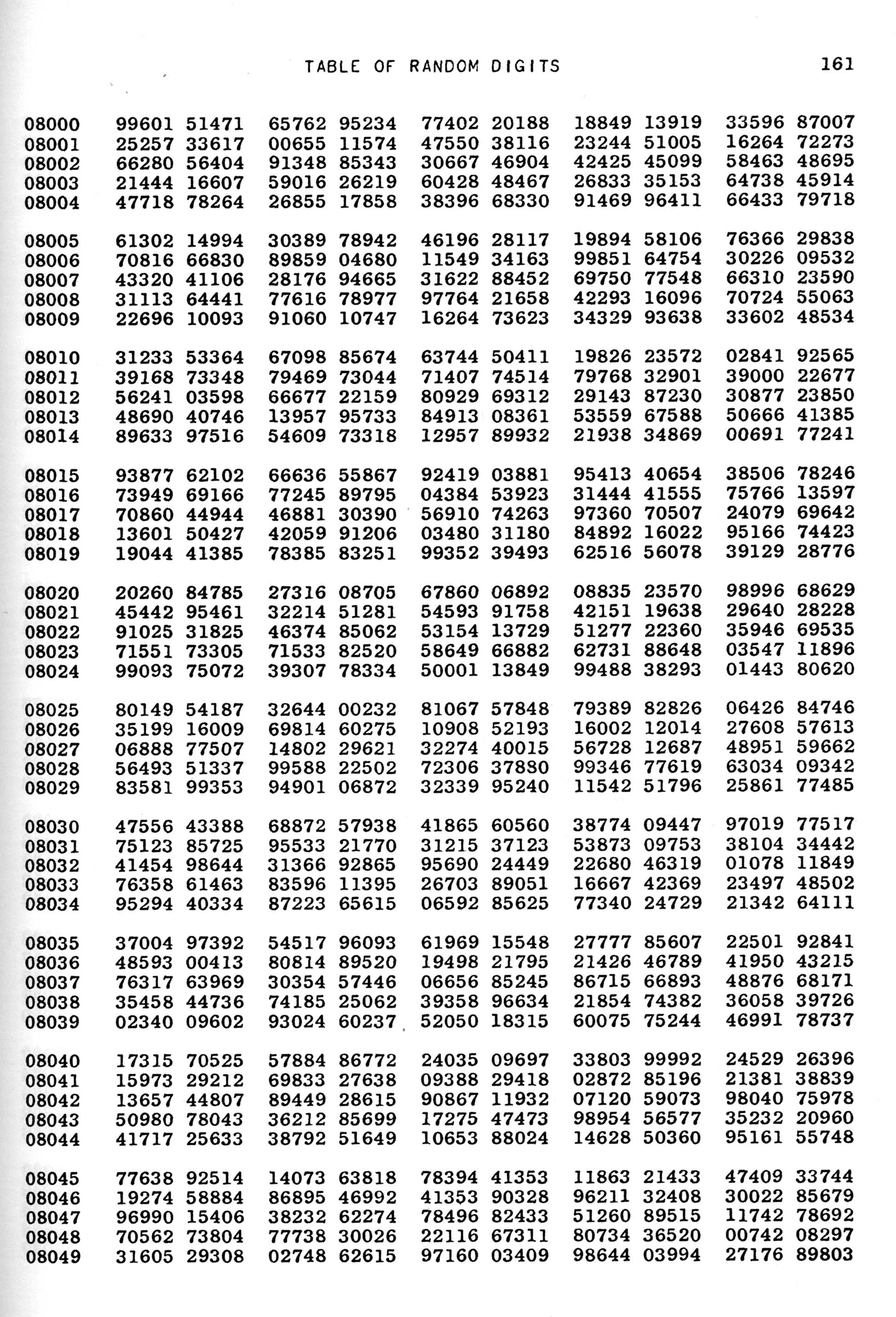 The RAND Corporation, A Million Random Digits with 100,000 Normal Deviates (Santa Monica: RAND Corporation, 1955)