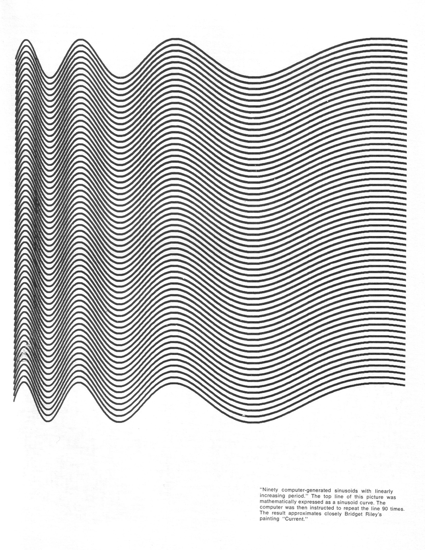 _ok_07 a-michael-noll_ninety-computer-generated-sinusoids_1965